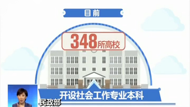 社会工作师你听说过吗?348所高校开设了社工专业本科教育
