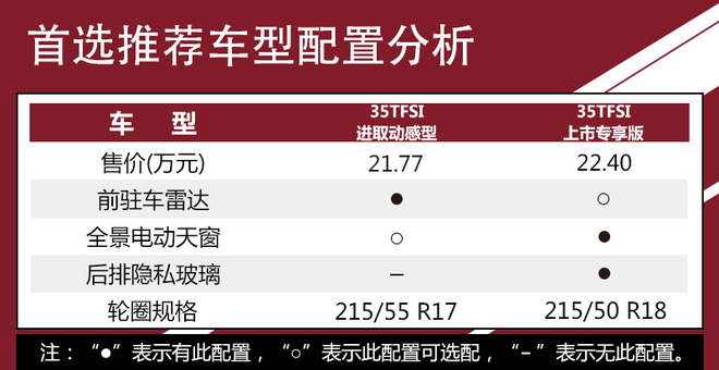 全系选装包很丰富 奥迪Q2L全系购车手册