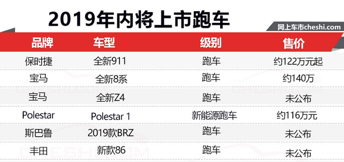还盯着SUV和MPV不放?这6款跑车即将上市,25万就能买