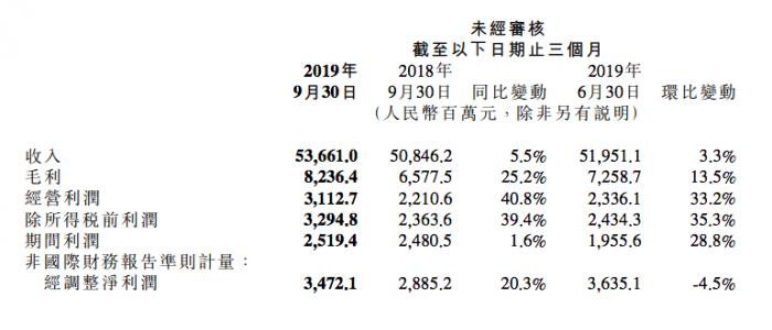 久游娱乐国际·北京海关副关长:大兴机场海关可随时开关运行