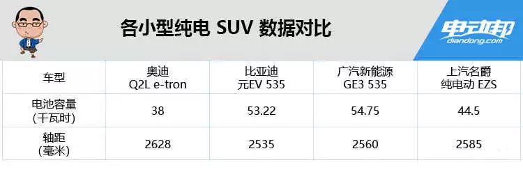 合资品牌的“油改电”香不香?奥迪Q2 L e-tron值不值得买?