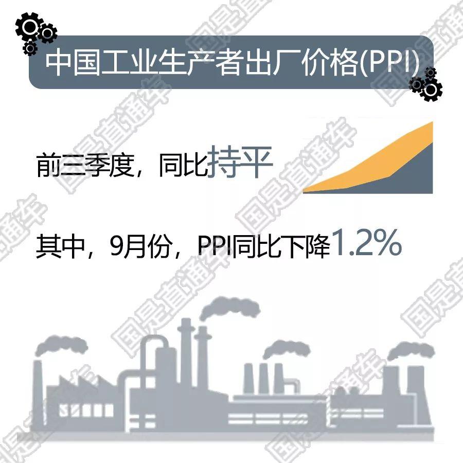 中国经济总量前三季度_世界经济总量图片