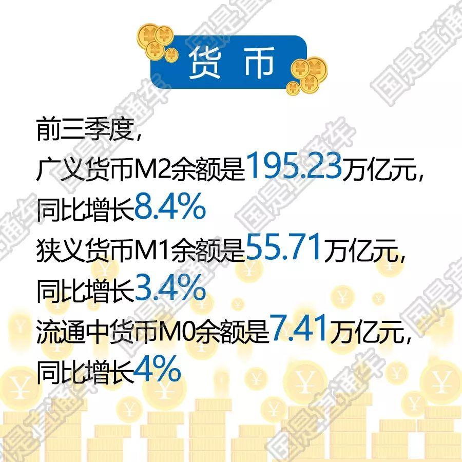 前三季度中国经济怎么样?最新数据来了(十图看