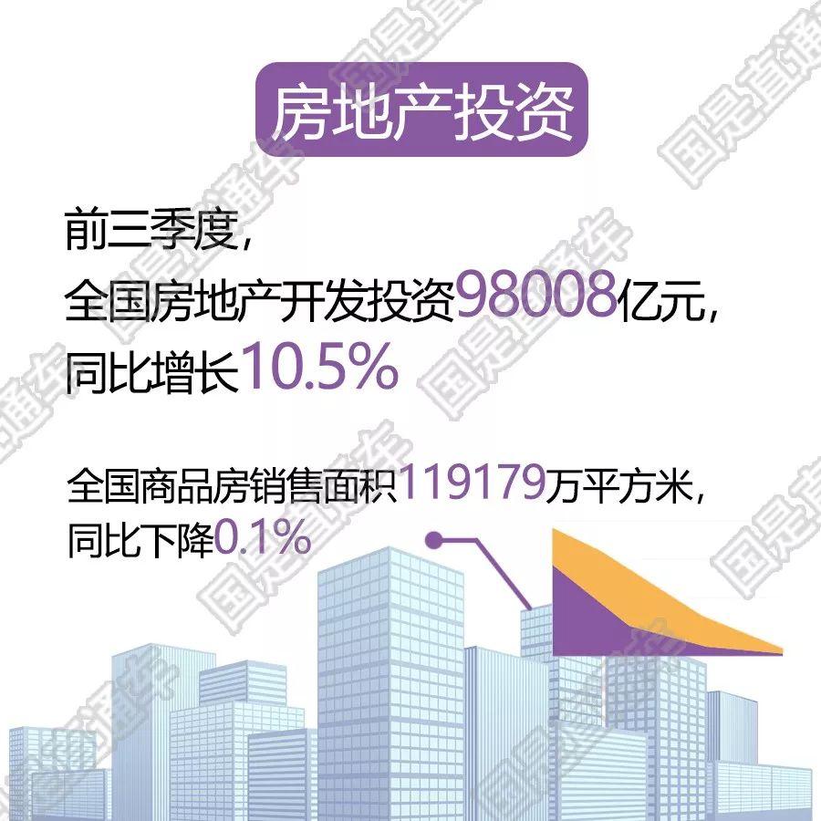 中国经济总量前三季度_世界经济总量图片