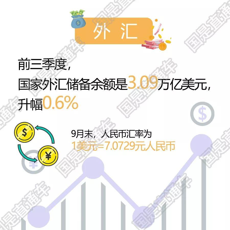 中国经济总量前三季度_世界经济总量图片