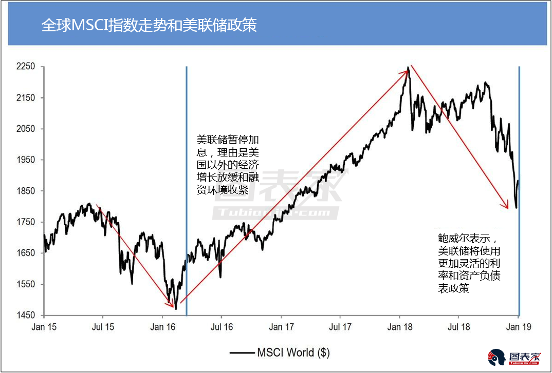2019年经济疲软_...原油展望:美国经济动力疲软以及全球需求下滑共同作用,整体油价...(3)