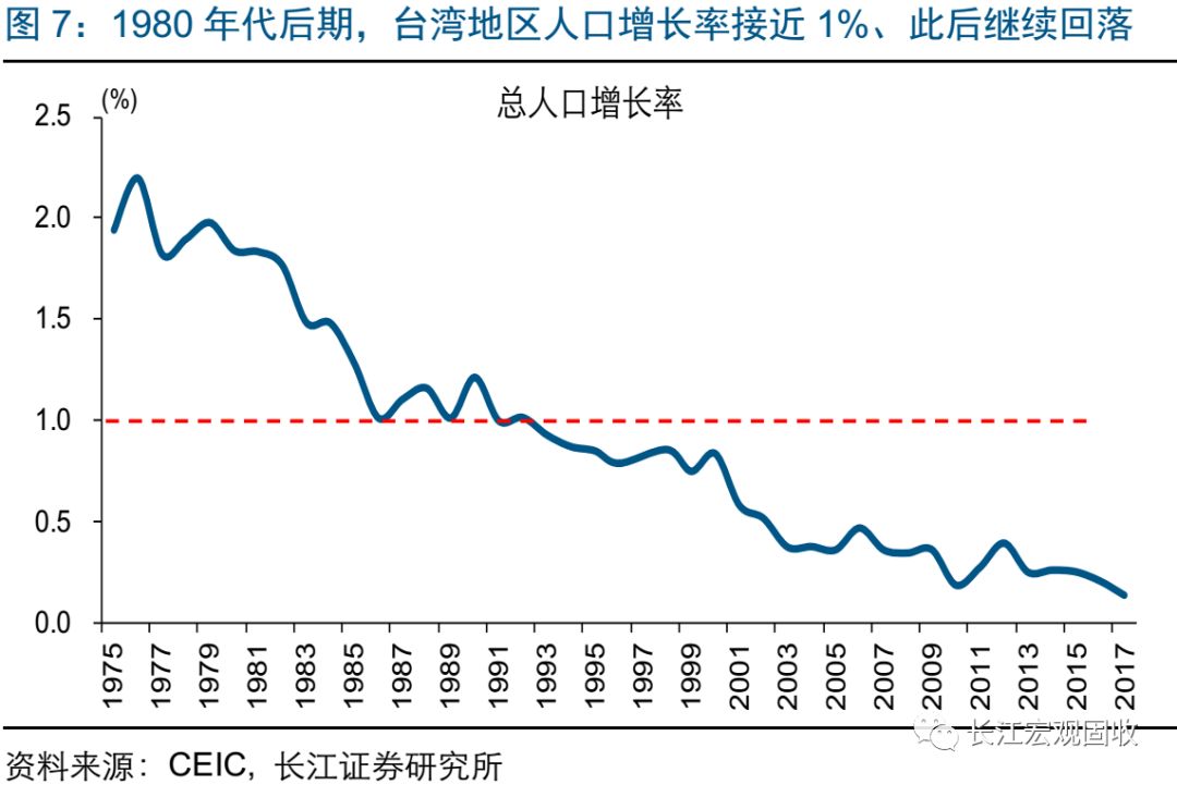 台湾人口结构_人口结构老化对整体经济发展的首要冲击便是劳动力短缺.图一为(2)