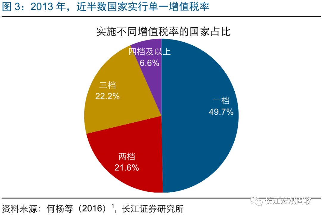 增值税占gdp比_增值税专用发票(2)