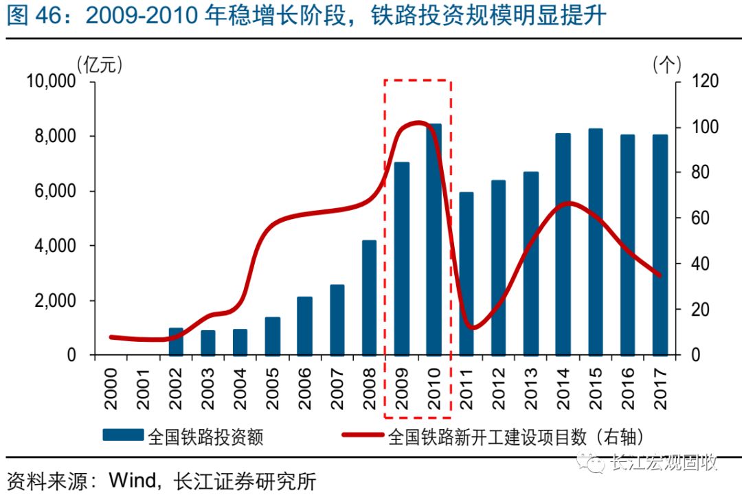经济运行总量性问题_运行问题记录表(2)