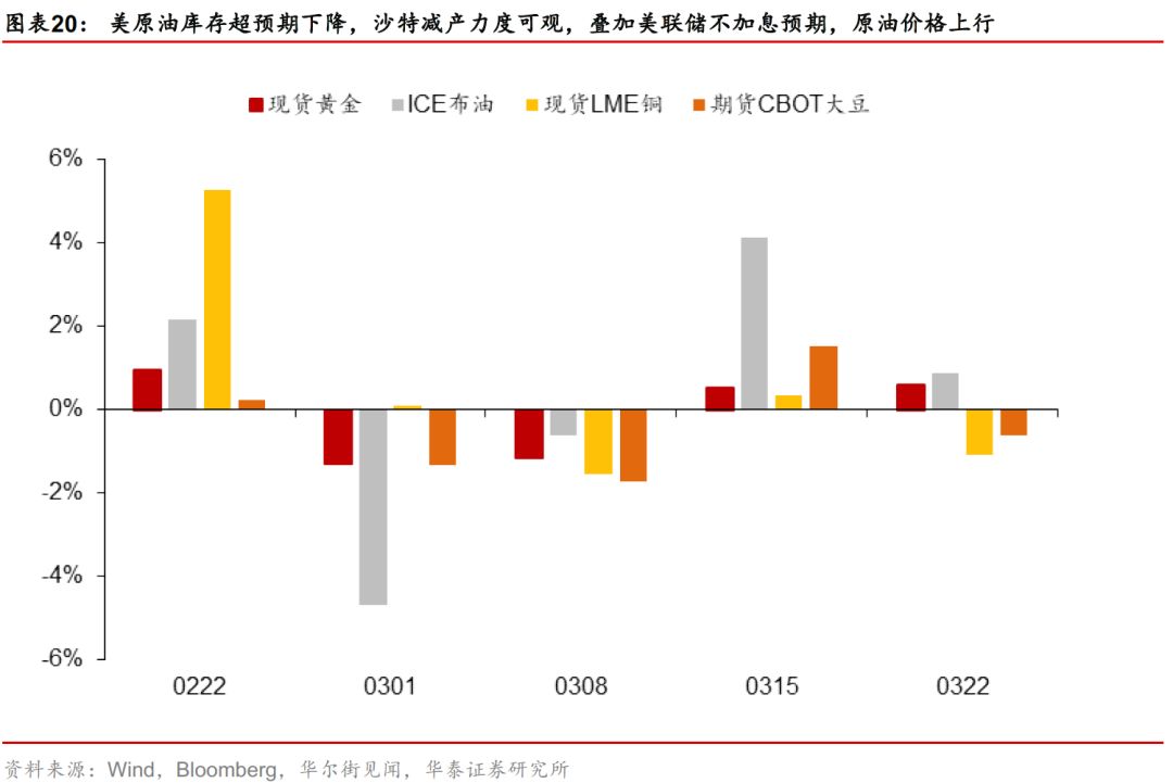 2019年3月美国经济_美国经济究竟处于什么周期阶段(3)