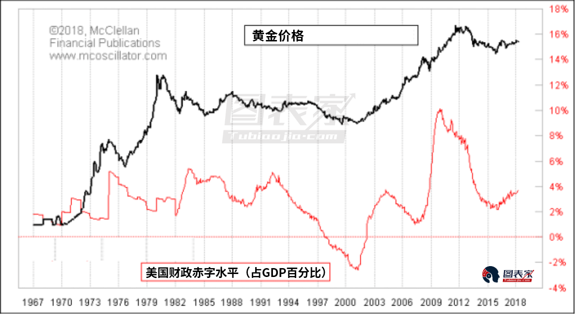 巴基斯坦财政赤字占gdp_万字长文 说透我国财政体制及核算机制 做宏观研究必须扎实掌握的雄文