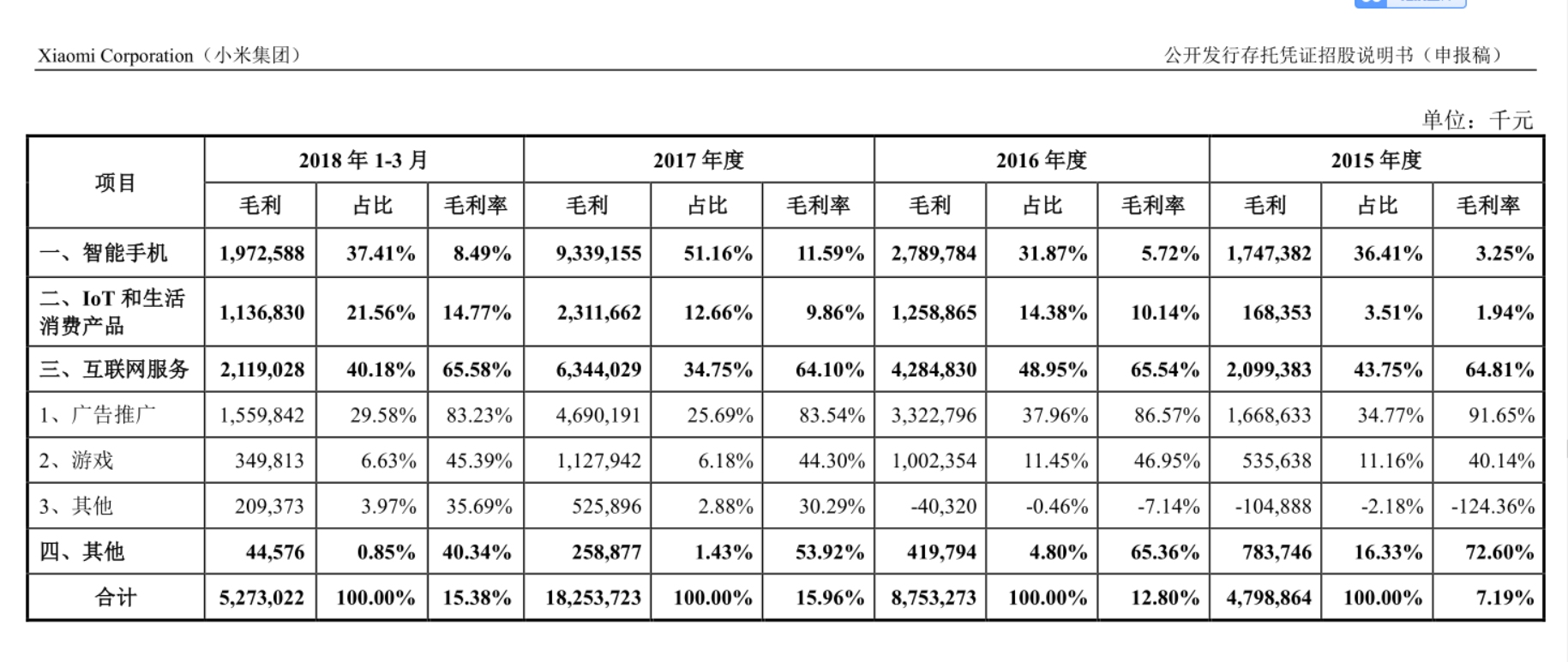 小米该如何估值?未来成长或对标小家电