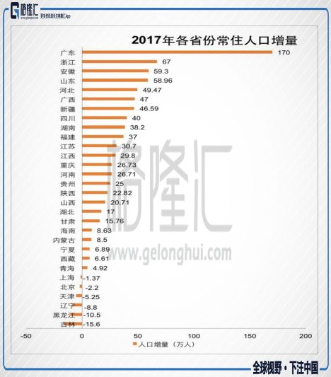 粤港澳大湾区来袭:中山vs惠州, 谁最受益?