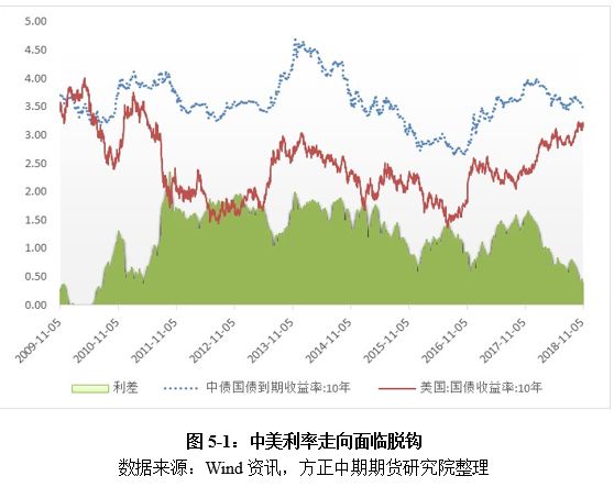 【国债】经济走弱政策宽松 国债牛市周期还未