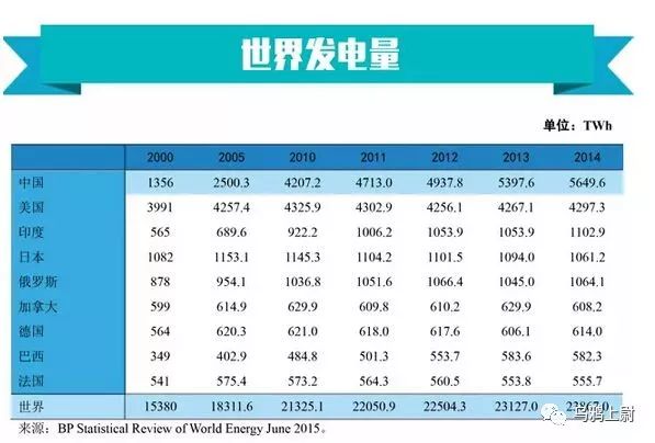 中国现有多少亿人口_中国有多少女性人口