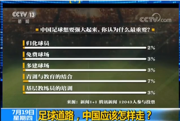 【新闻1+1】岩松说:足球道路 中国应该怎样走?