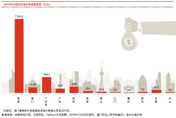 图解:粤港澳大湾区未来发展分析 谁最受益?