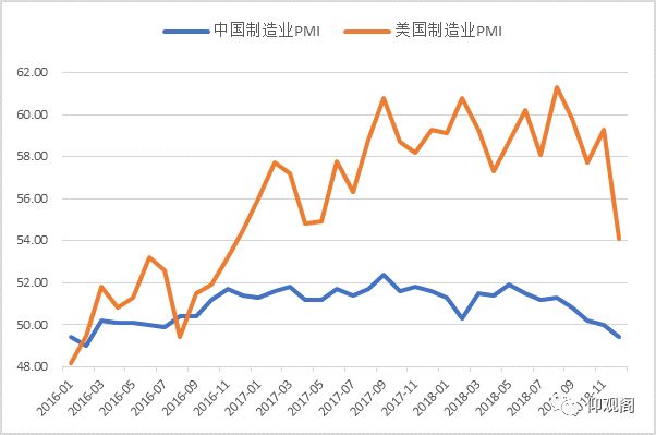 19年宏观经济走势_...文 沙盘推演 19年宏观形势和市场行情走向 思维导图收藏版