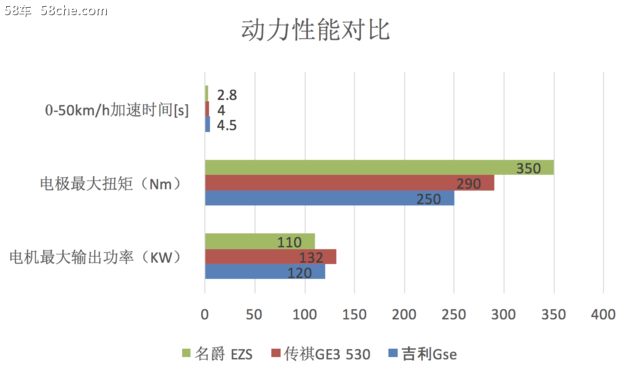 高性价比高颜值的名爵EZS，内在如何？