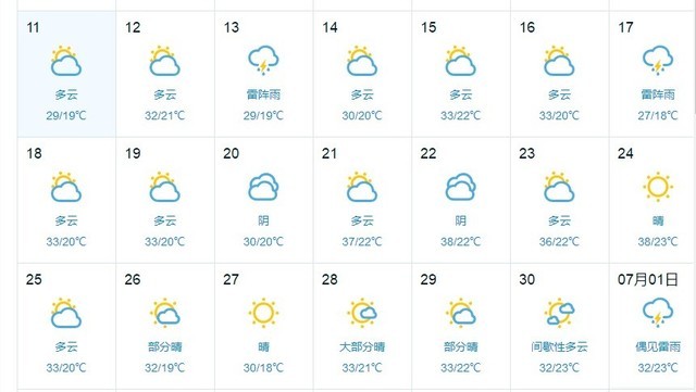 接下来北京的天气(截图来自中国天气网)
