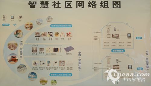 智慧社区先行者 AWE2015达峰展台探秘|家电|