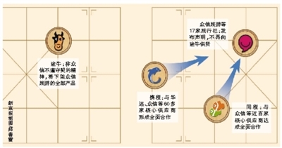 途牛大战旅行社 携程、同程“神补刀”