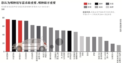 Uber 输赢由消费者选择 消费者 新京报 用户 互联网 新浪科技 新浪网