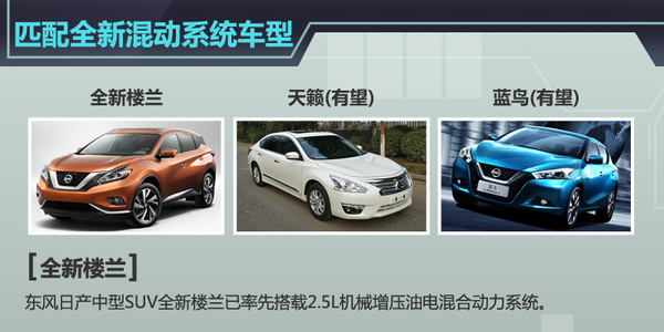 东风日产全新混动系统国产 匹配多款车型