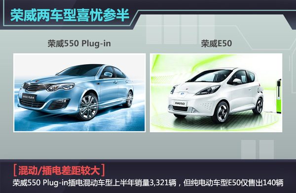 自主品牌新能源车半年成绩单 纯电占6成