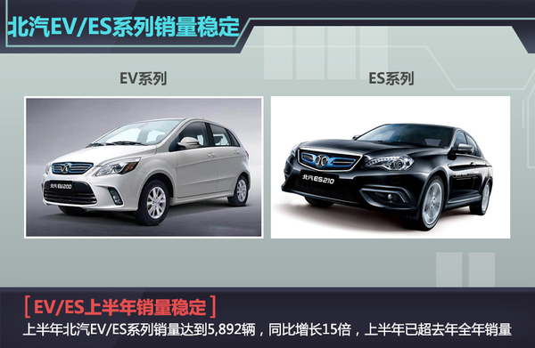 自主品牌新能源车半年成绩单 纯电占6成