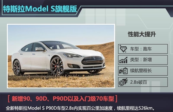 特斯拉Model S新旗舰版 续航里程达526km
