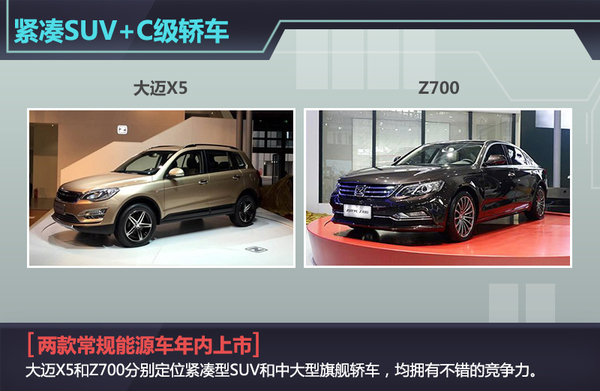 众泰上半年销量同比增四成 年内推4新车