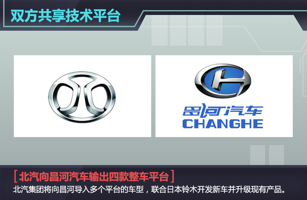 北汽人事调整 张夕勇将兼任昌河董事长