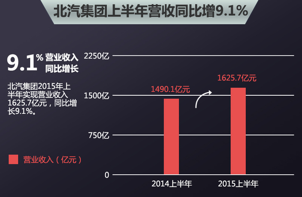 北汽人事调整 张夕勇将兼任昌河董事长