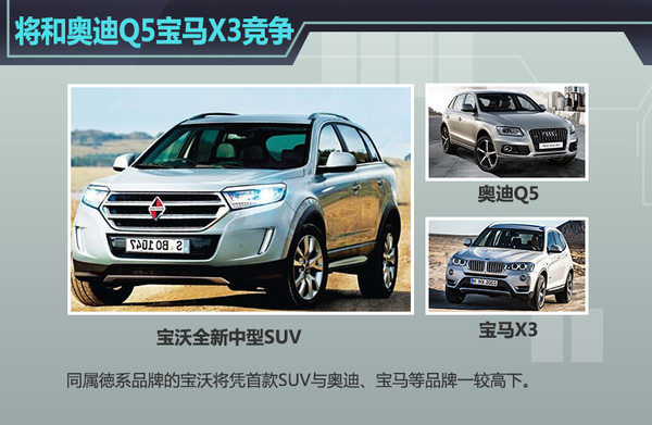 上汽两大高管加盟德国宝沃 主导SUV国产