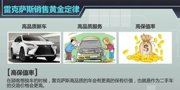 雷克萨斯在华2025战略 多款新车将发布