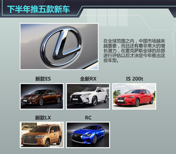 雷克萨斯在华2025战略 多款新车将发布