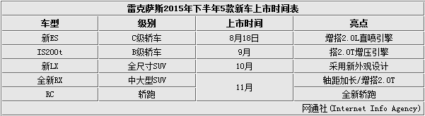 雷克萨斯在华2025战略 多款新车将发布