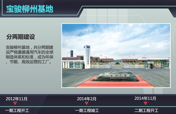 上汽通用五菱发力新能源 扩充10万产能