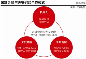 21世纪经济报道定价_21世纪经济报道记者日前从权威人士处获悉,对于网贷机构定性,监...