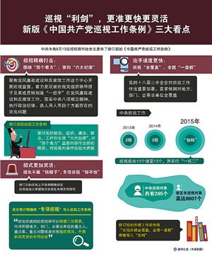 巡视工作人员越权或被追责|工作|问题