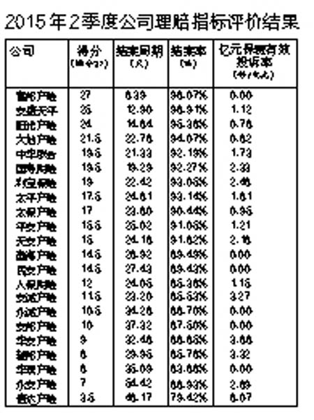 哪家车险服务好理赔快 76dS-fxfxrak8073638.jpg