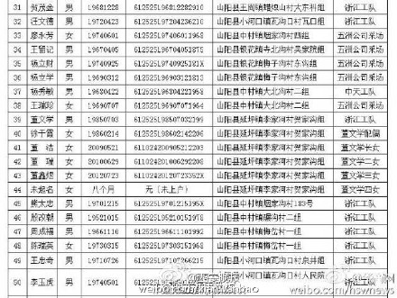 西安失踪人口查询_...失踪人口为300多人,其中西安地区约30人.中国失踪人口档案