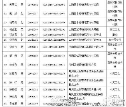 五常市失踪人口名单_...山体滑坡64名失踪人员名单公布