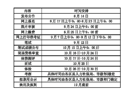 公务员招录 93%职位不限工作经历|职位|公务员