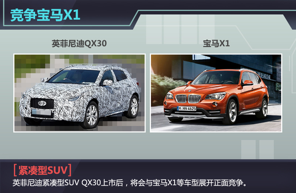 英菲尼迪QX30广州车展首发 有望搭载2.0T