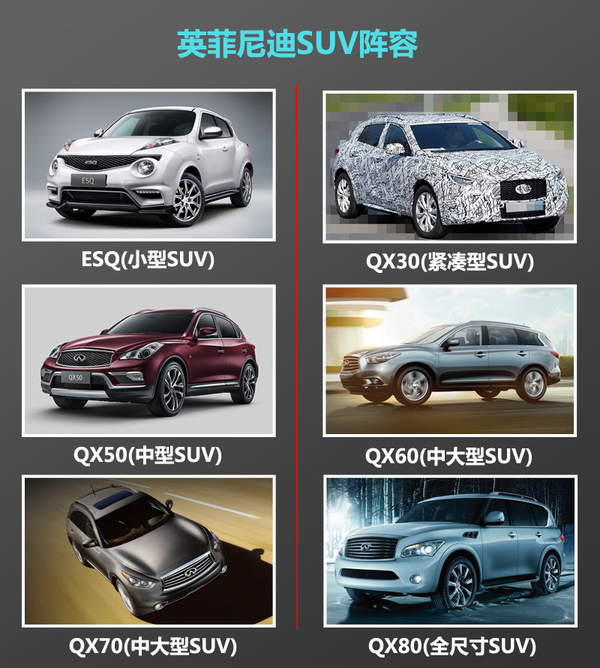 英菲尼迪QX30广州车展首发 有望搭载2.0T
