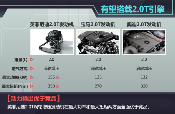 英菲尼迪QX30广州车展首发 有望搭载2.0T