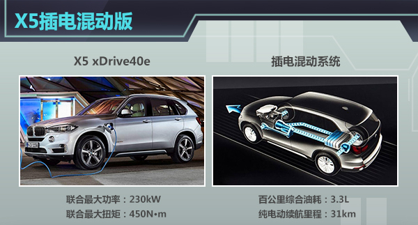 宝马加码中国插电混动市场 4款新车引入