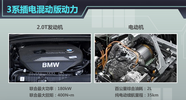 宝马加码中国插电混动市场 4款新车引入
